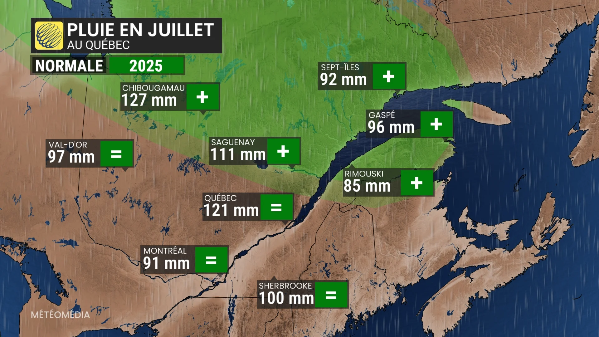 Juillet - Precip 2