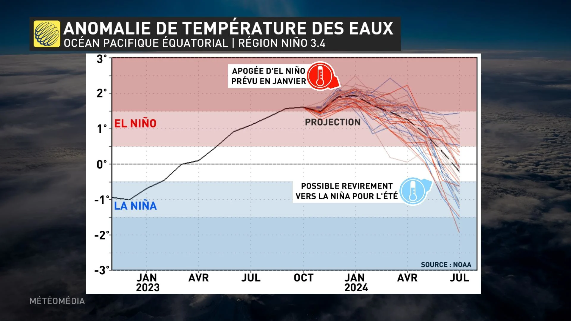 EL NINO 3