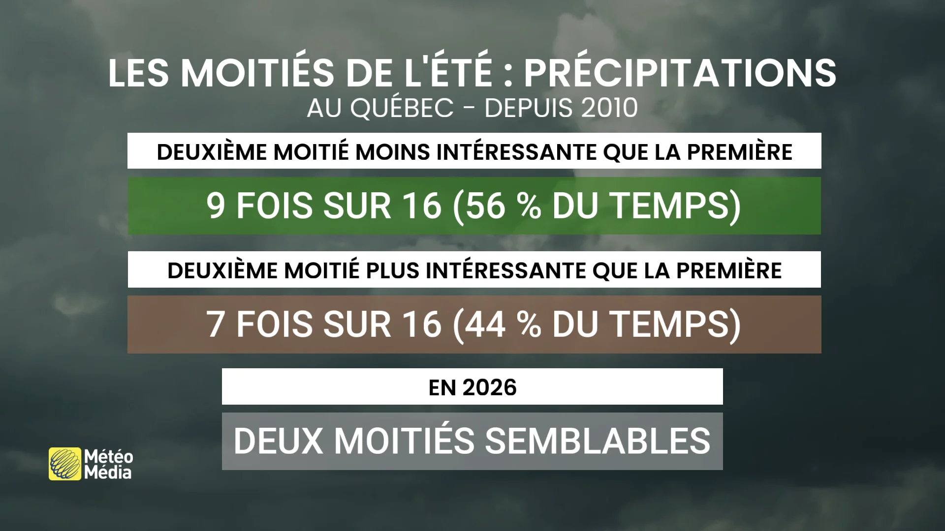 PRECIP 5