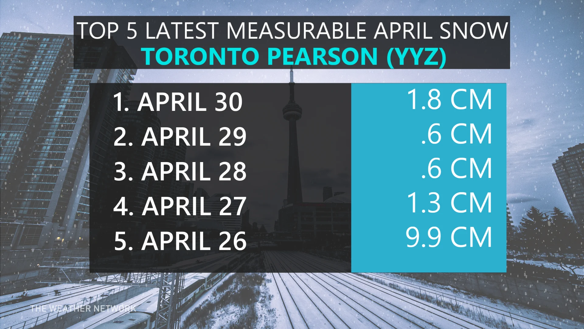 Latest measurable April snowfall at Toronto Pearson airport