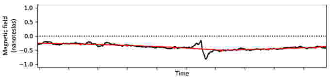 Voyager-Uranus-magnetometer-NASA