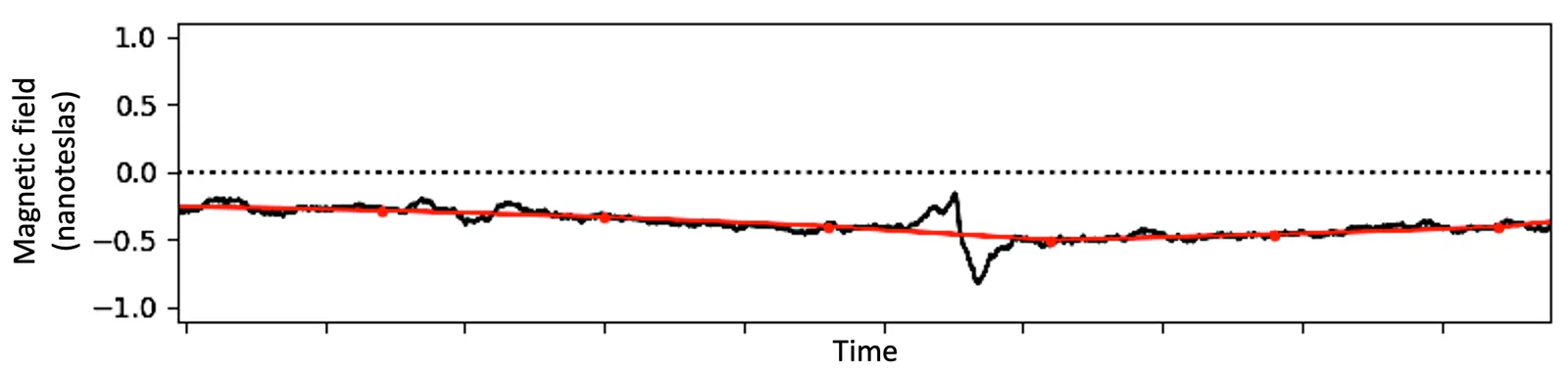 Voyager-Uranus-magnetometer-NASA