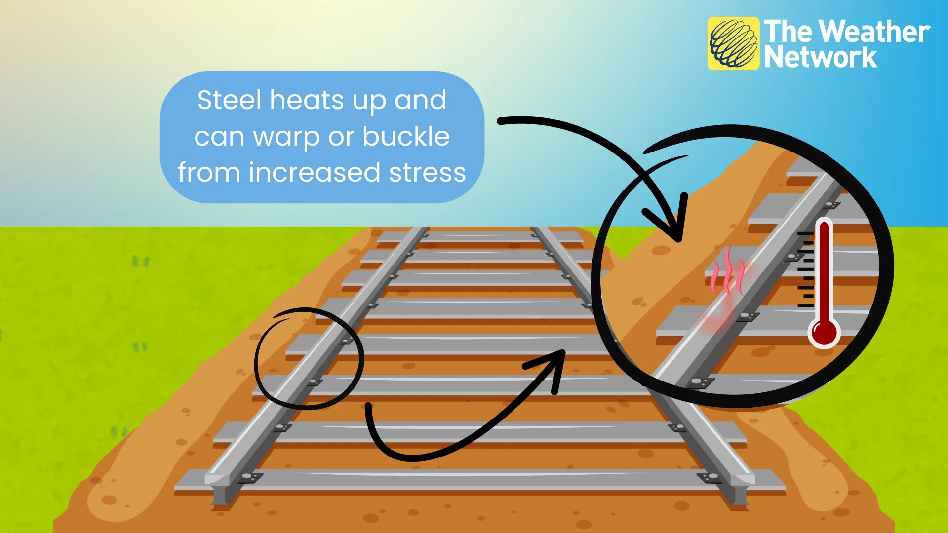 Effect of extreme heat on railroad tracks (created by Anika Beaudry via Canva Pro)