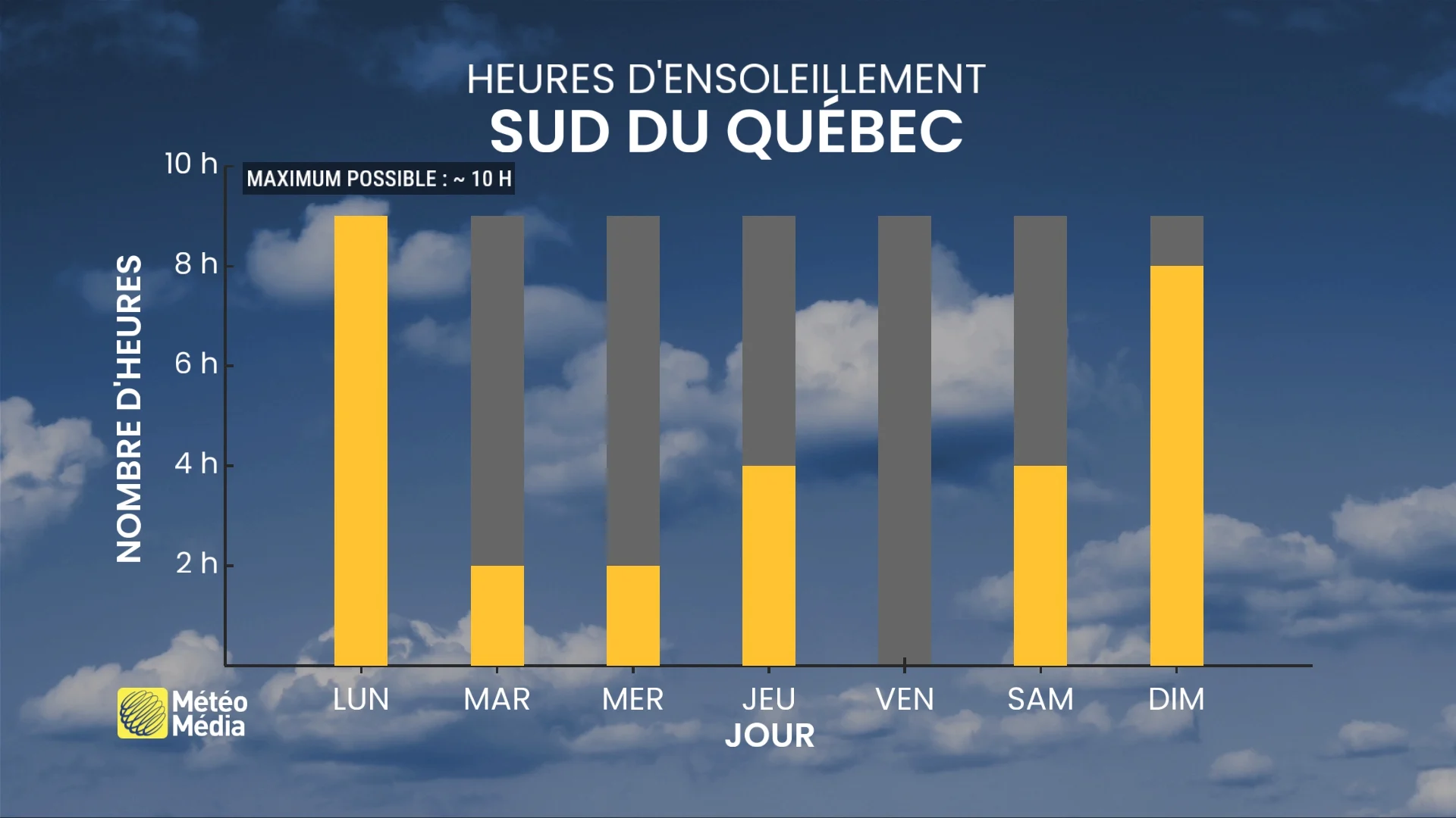 Une semaine en crescendo