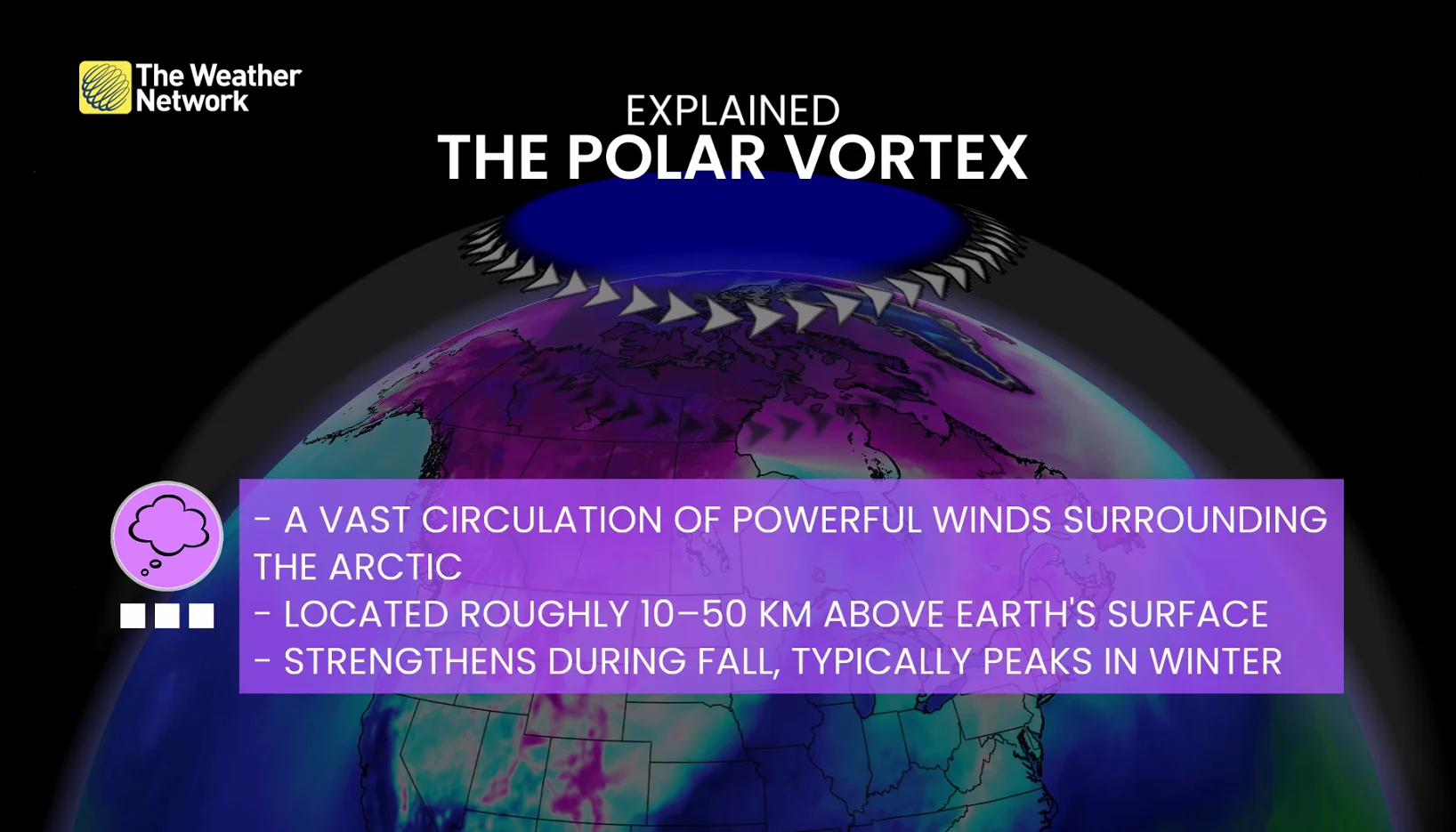 Polar vortex explained
