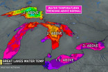 All five Great Lakes are currently trending warmer than normal
