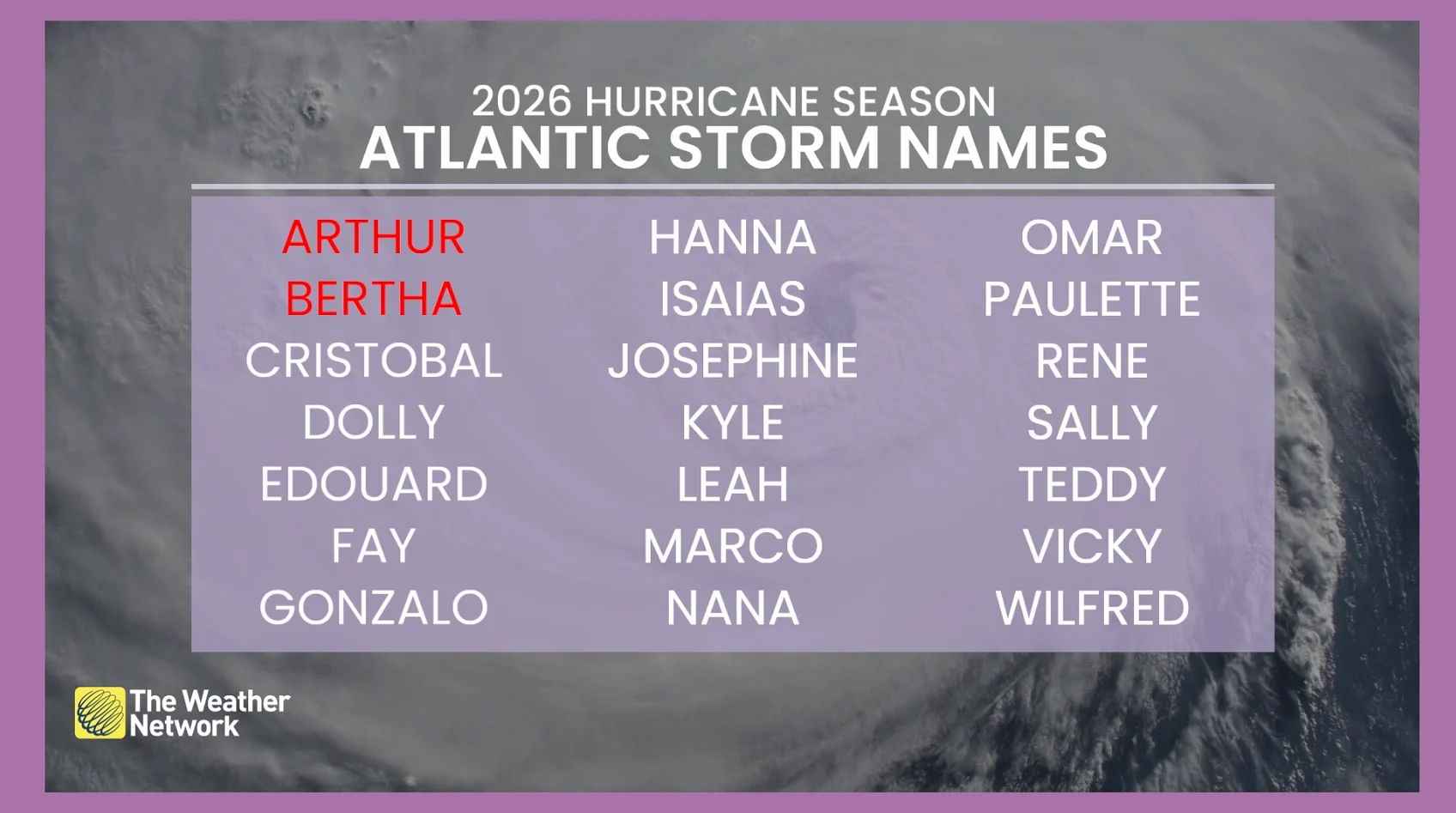 Updated 2026 Atlantic hurricane names