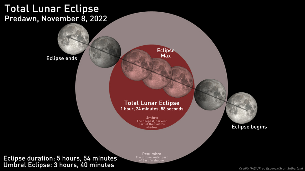 Eclipse-Primer-Nov-2022