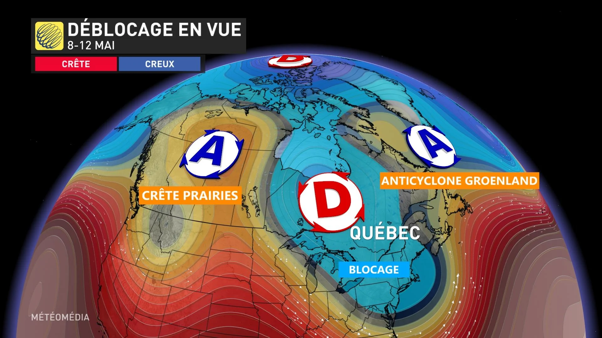 BLOCAGE