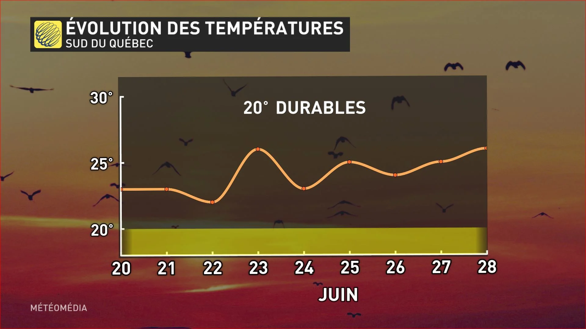 teho temperature sud