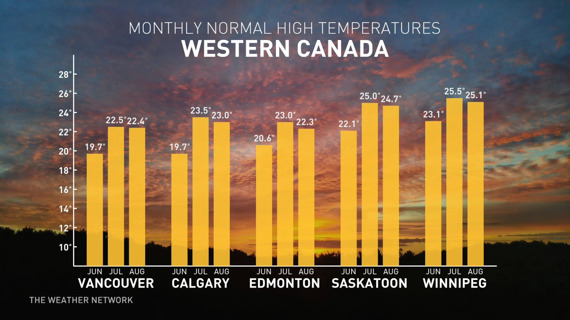 Canada's 2023 Summer Forecast: Monthly highs across western Canada
