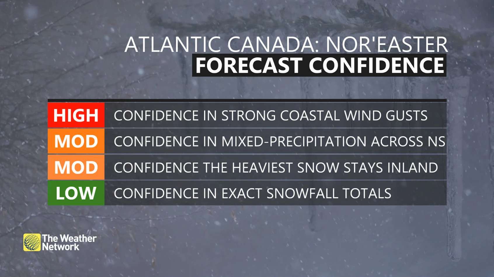 Atlantic Canada nor'easter confidence