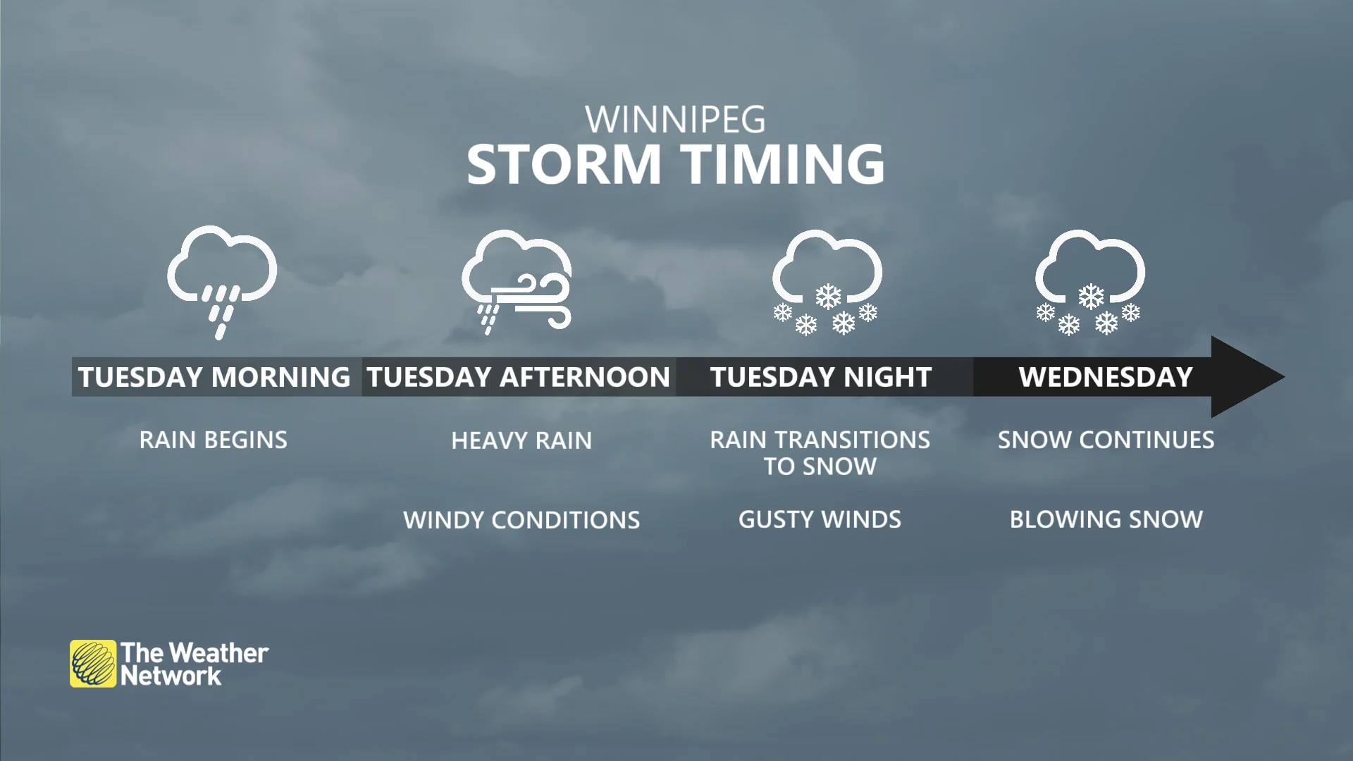 Winter storm timing for Winnipeg, Man., Nov. 18