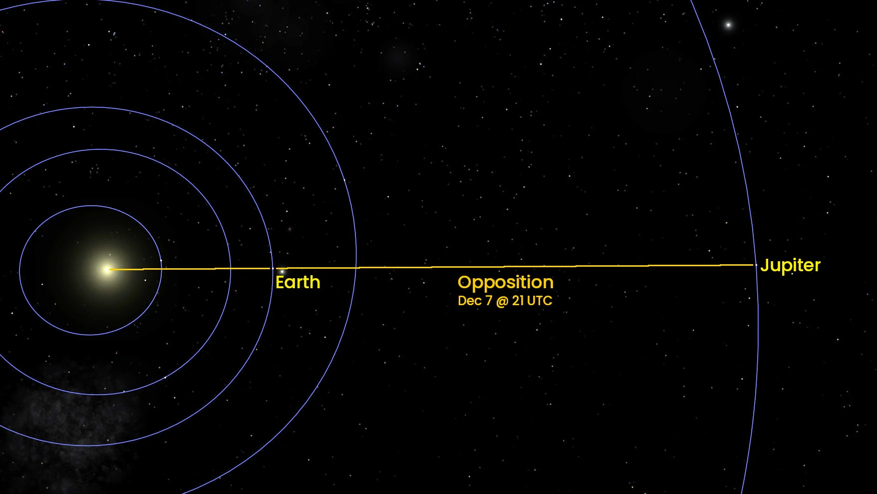 Dec-7-2024-Jupiter-Opposition-Orbits