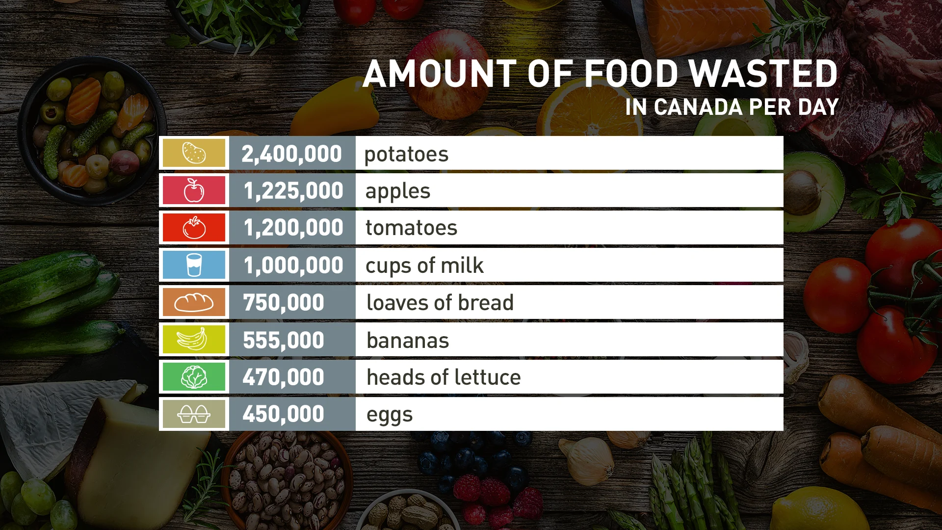 Food waste - graphic