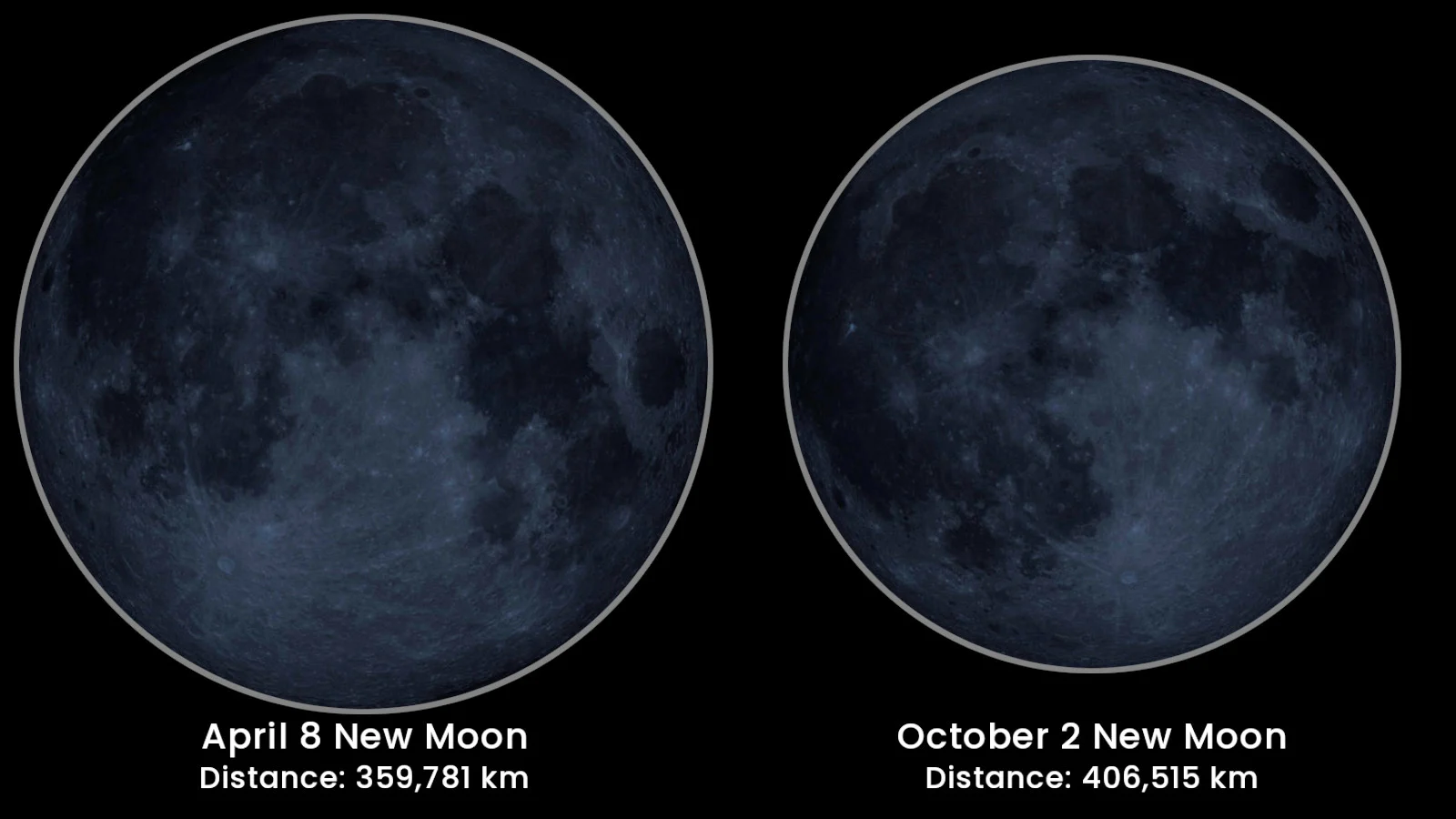 Eclipse-New-Moons-Distance-Compare-NASA-GSFC