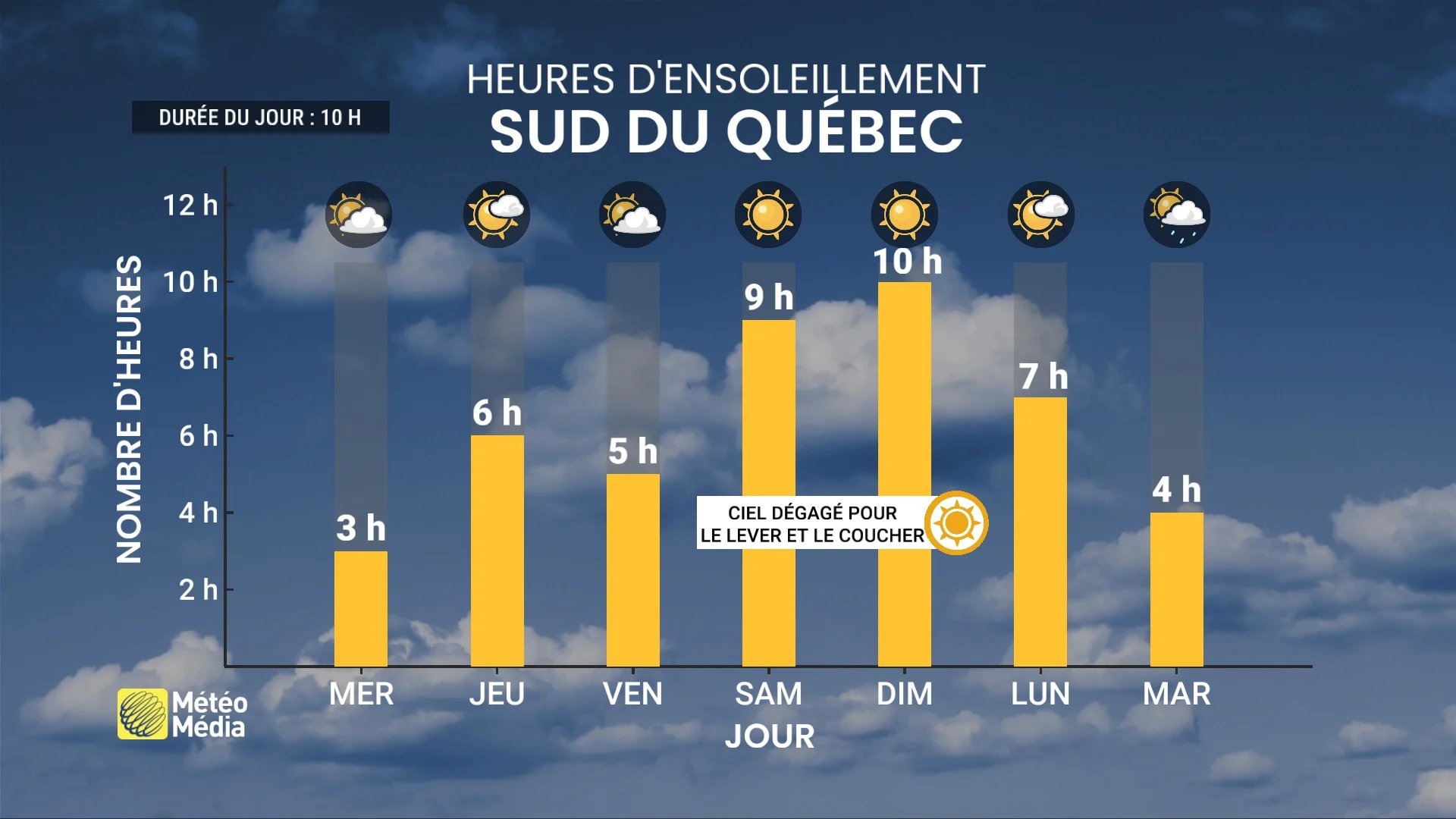 heures ensoleillement sud quebec octobre novembre 2026