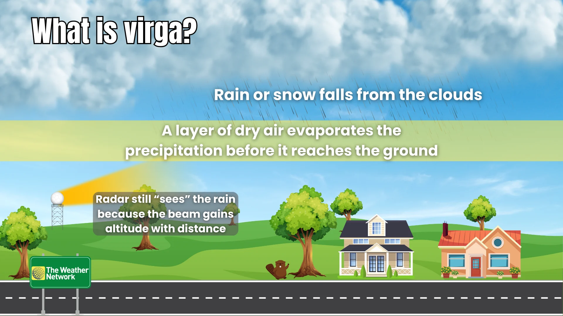 What is virga explainer graphic