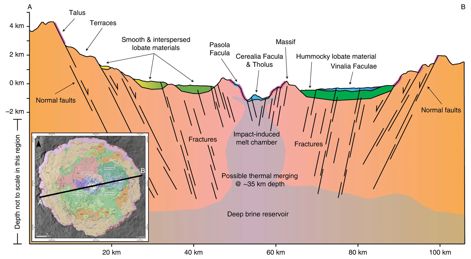 Diagram-Subsurface-Brine-Lake-Occator-Nature-Scully-etal