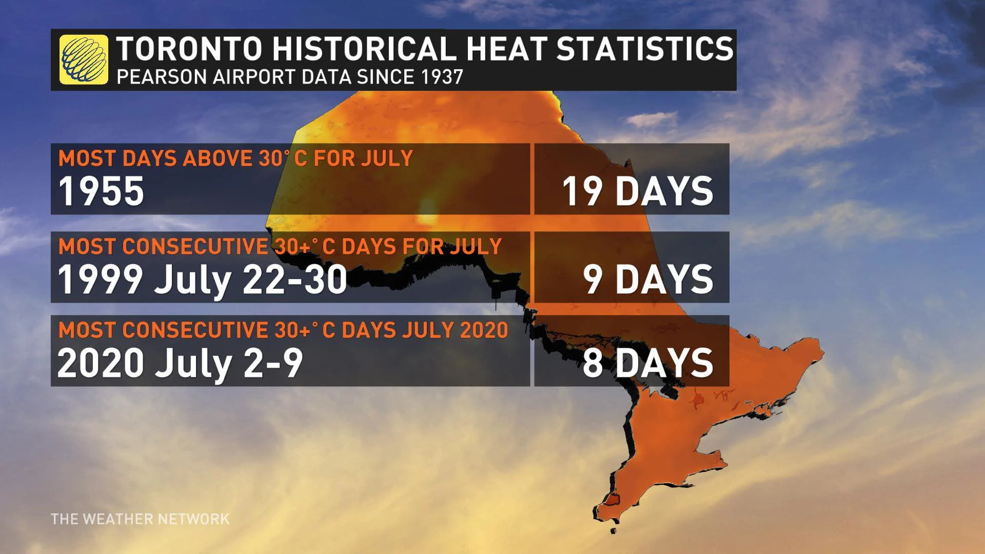 Updated Ontario stats