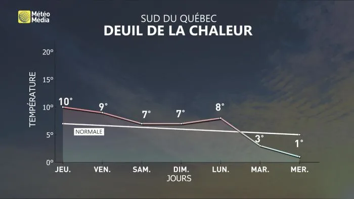 meteogramme (4)