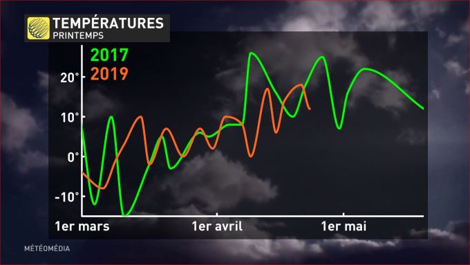 Meteomedia Des Inondations Pires Cette Annee Qu En 2017 Analyse