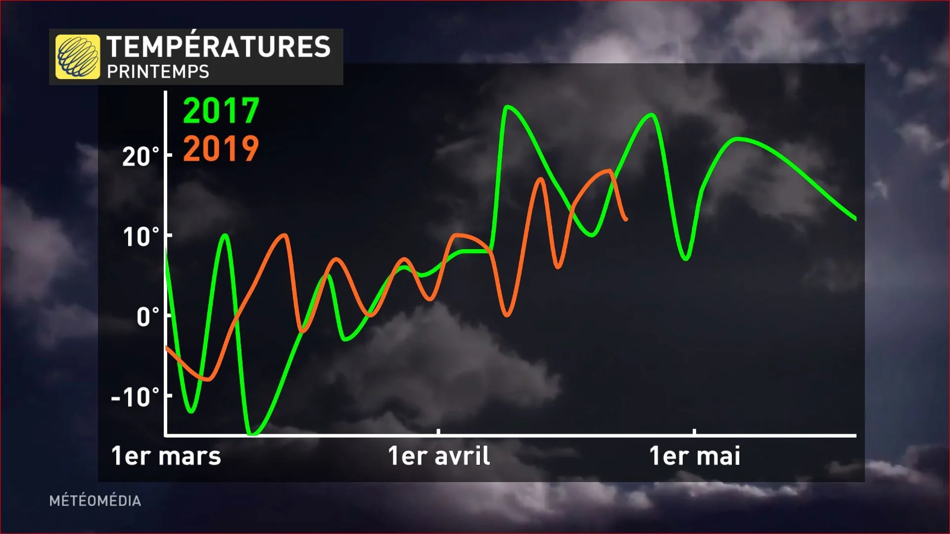 spring temp