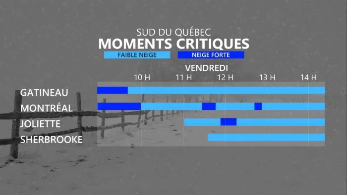 NOWCAST3 - MOMENT CRITIQUE SUD