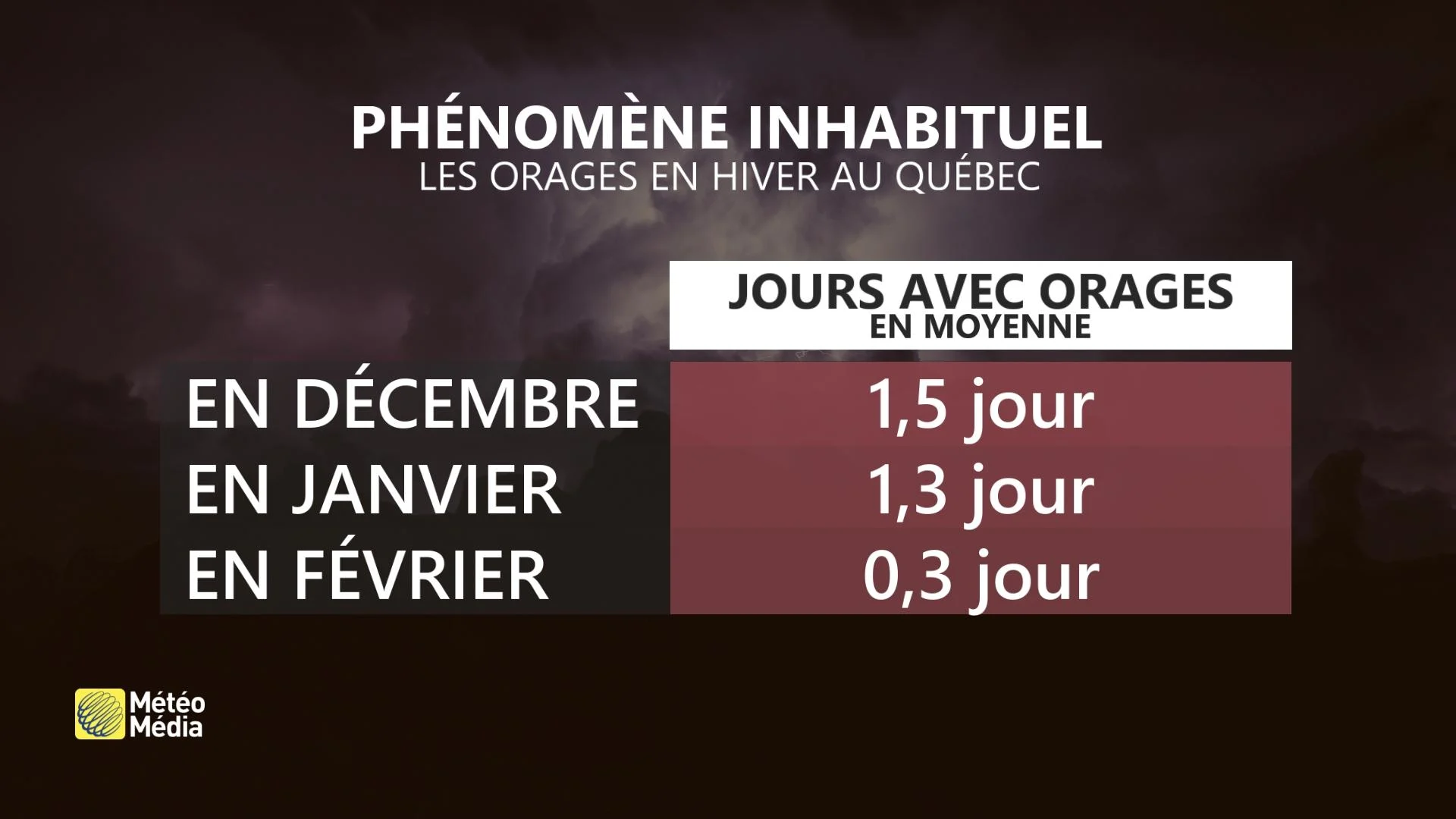 ORAGE6 MOY HIVER