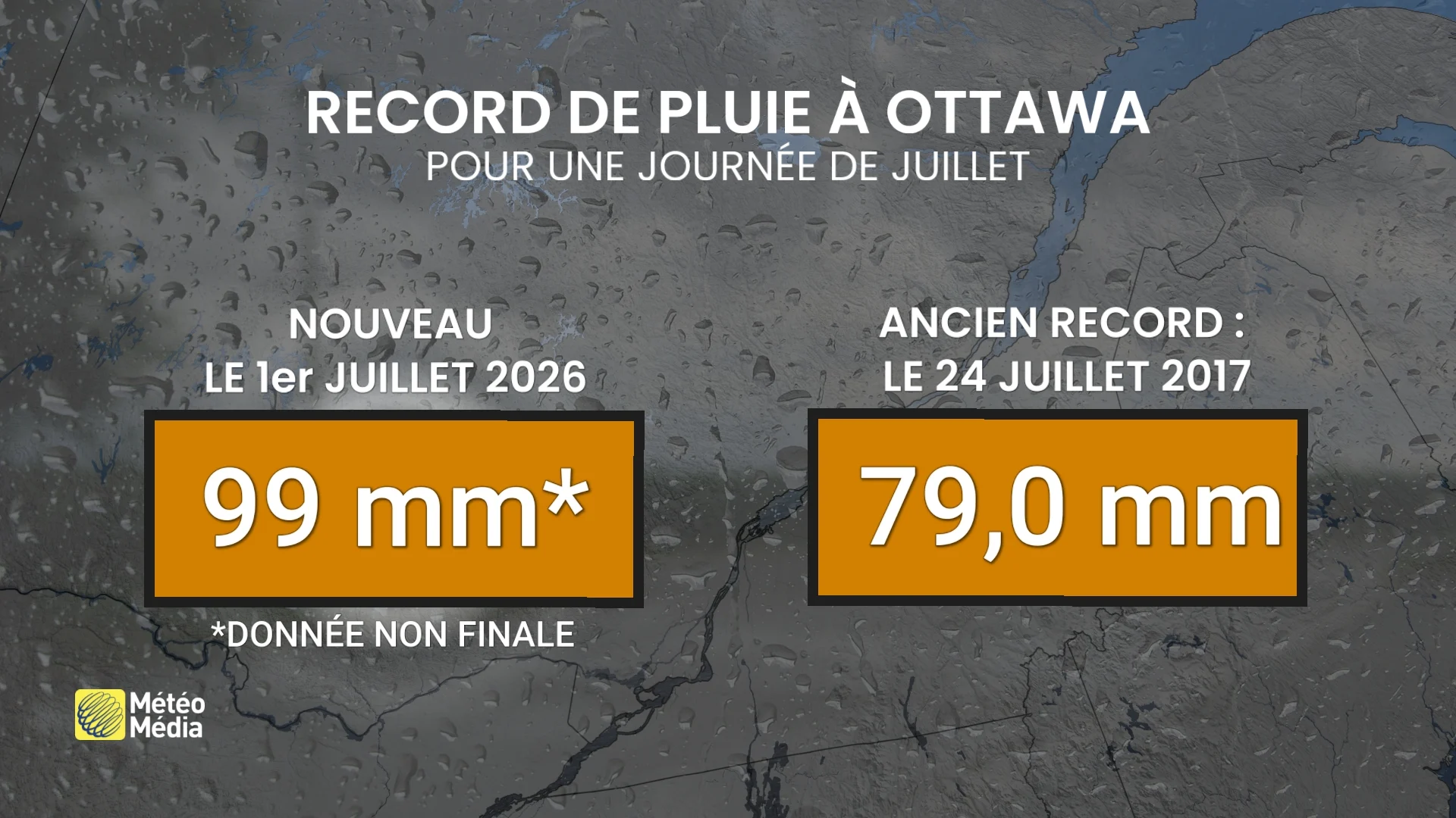 Pluie Ottawa