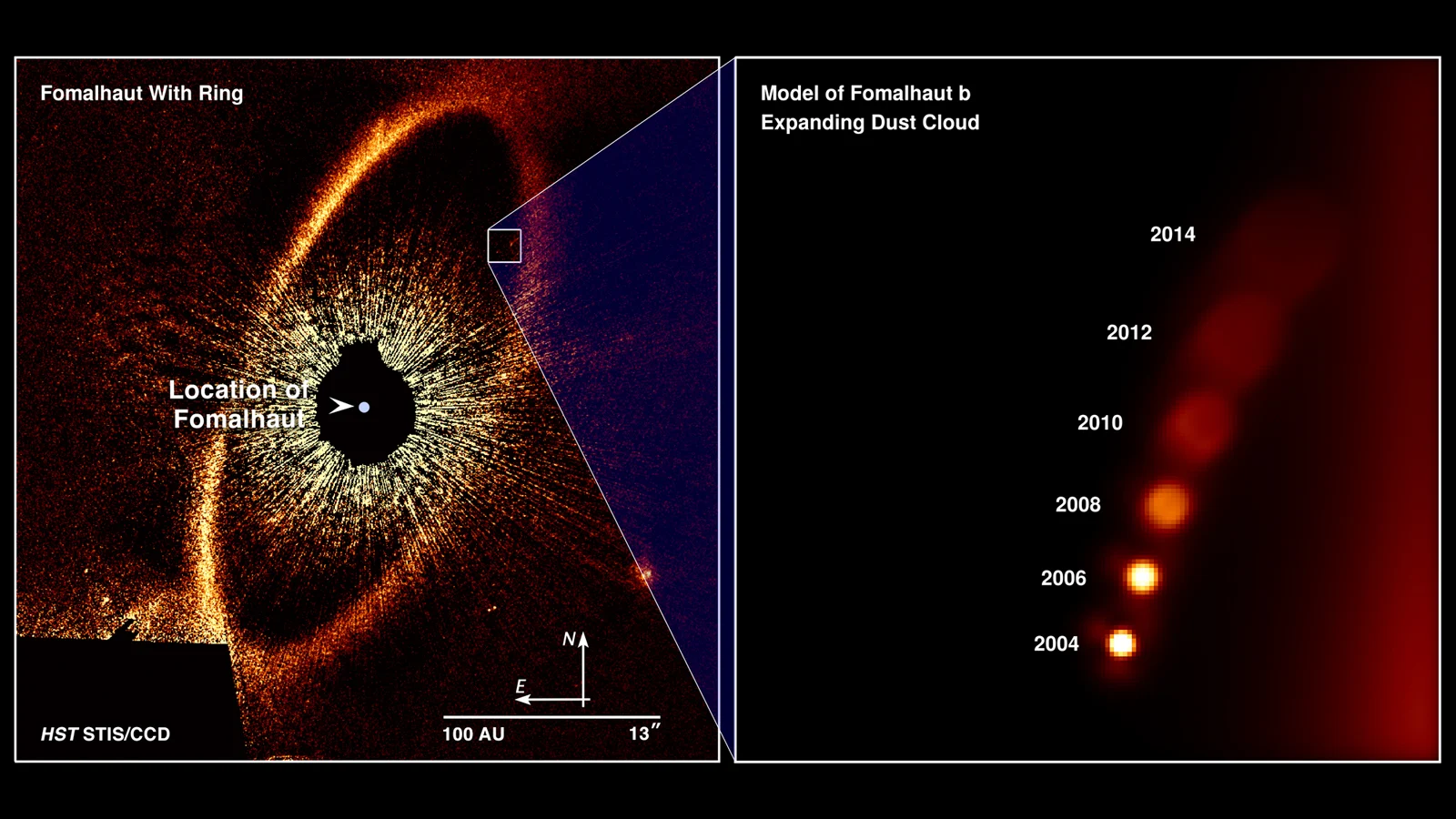 Fomalhaut-disappearing-planet-STSCI-H-p2009c-NASA-ESA-AGáspár-GRieke