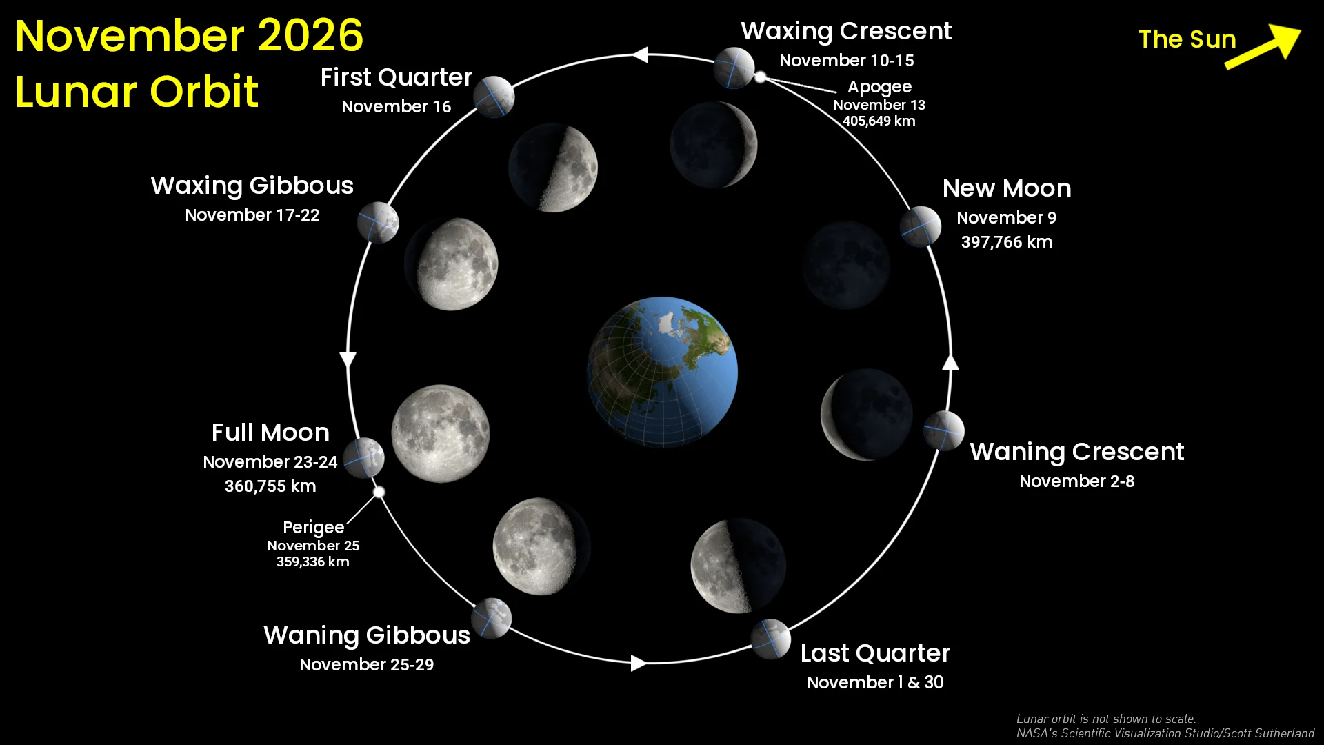 Moon-orbit-November-2026-NASA-SVS
