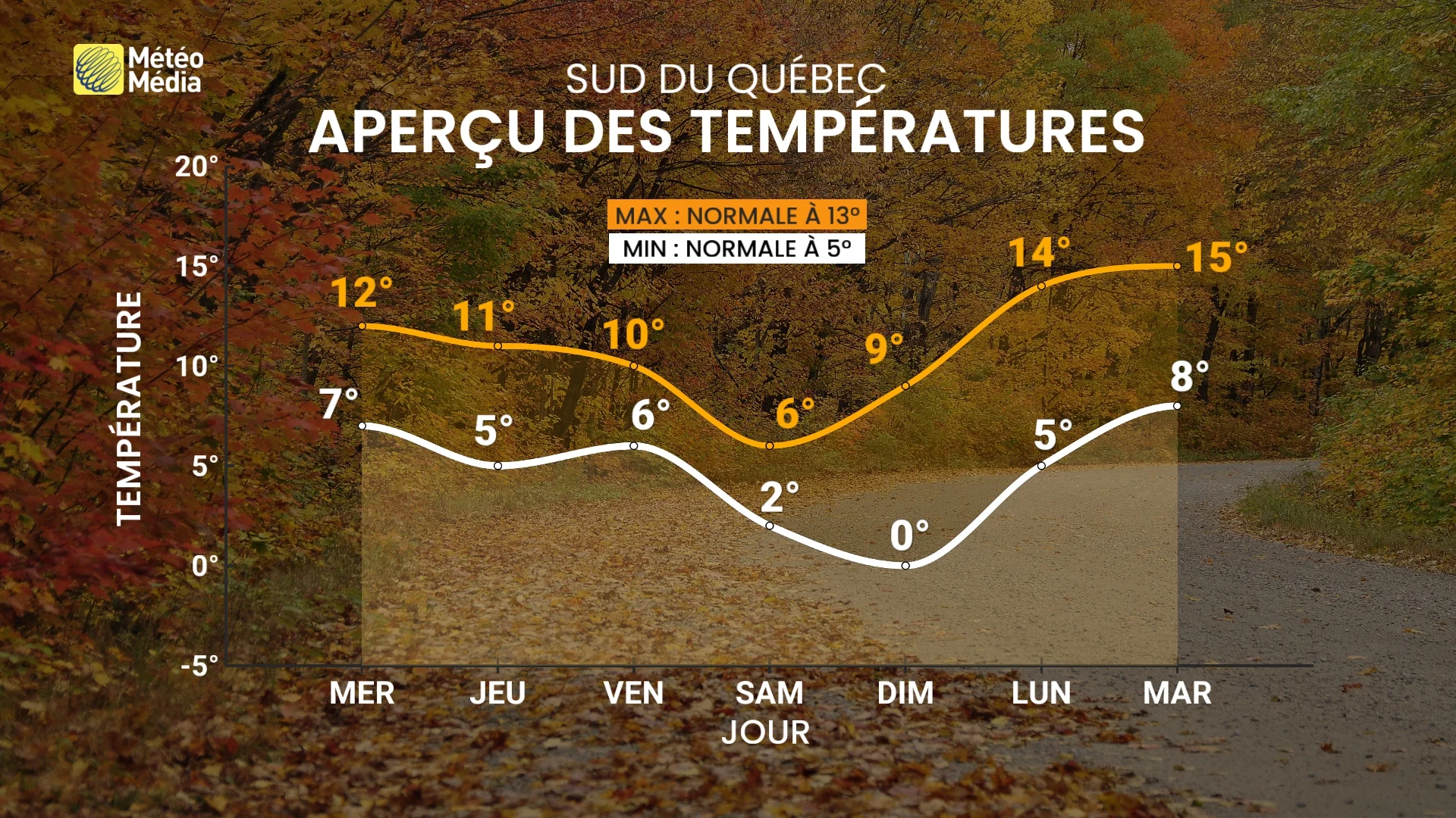 FROID3