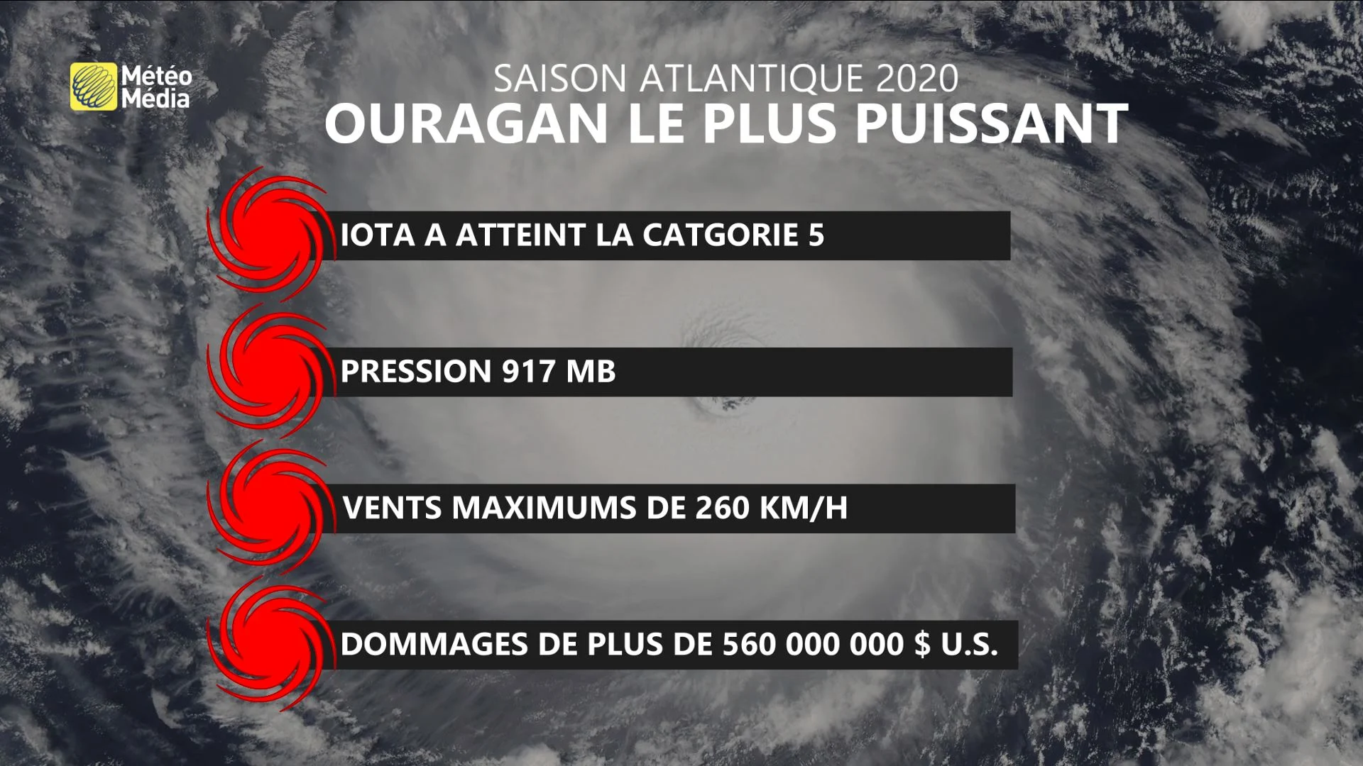 ouragans plus importants