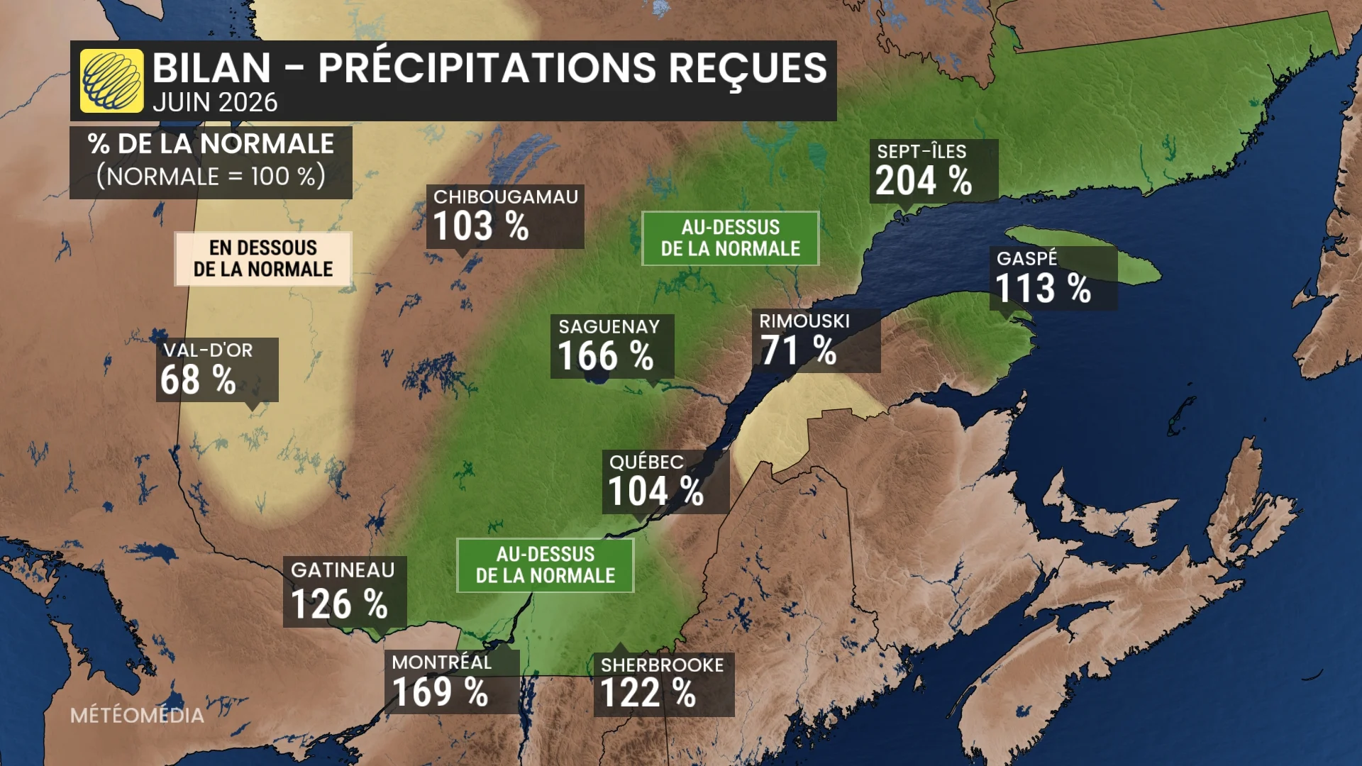 Est-ce que la météo de juin à répondu à vos attentes?