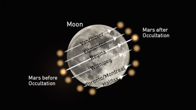 Mars-Occultation-from-Cities
