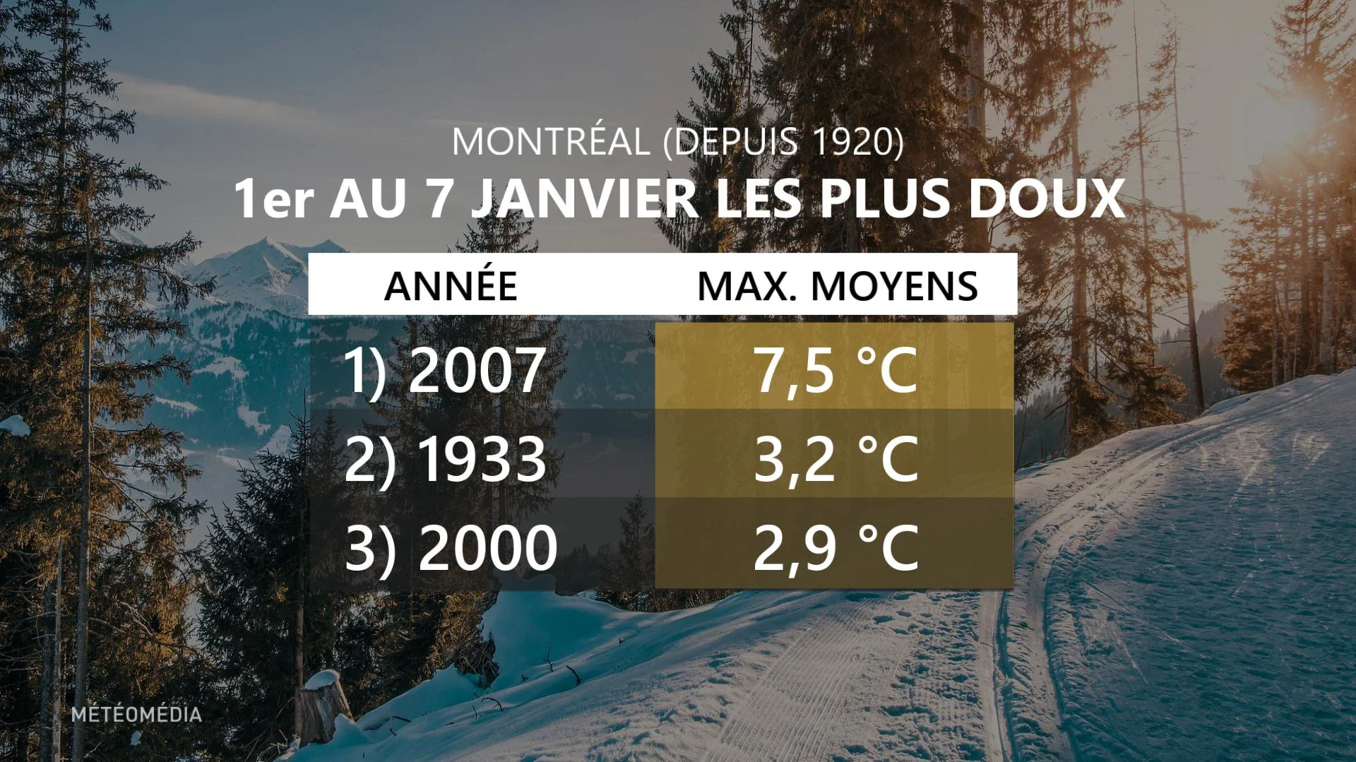 TOP 3 DOUX