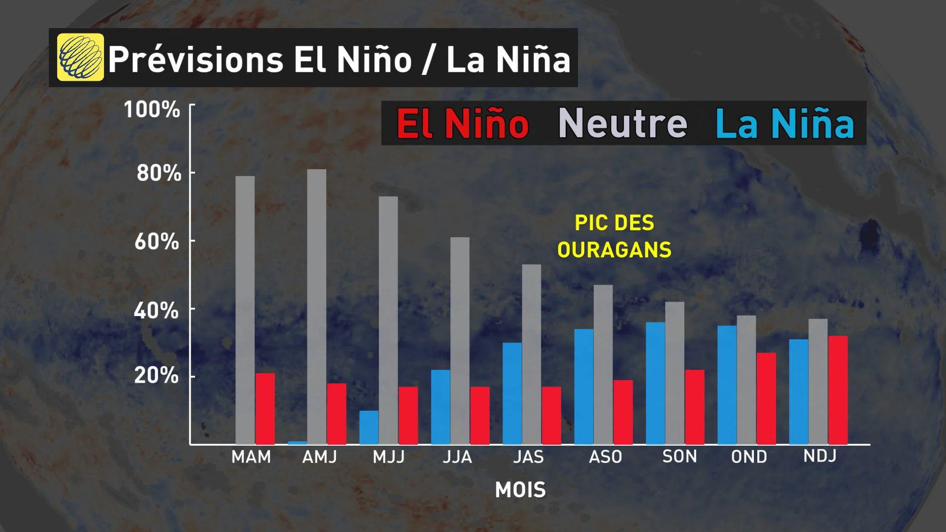 PREVISION ENSO