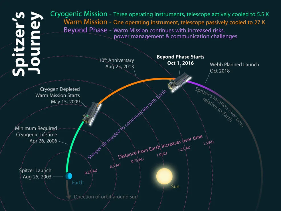 Spitzer-infographic-NASA