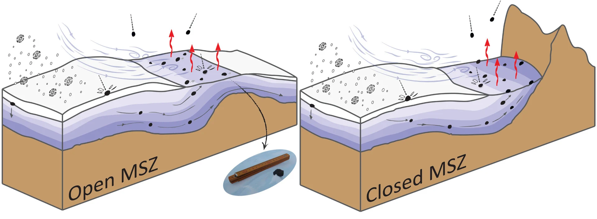 Meteorite Stranding Zones - Tollenaar, et al.