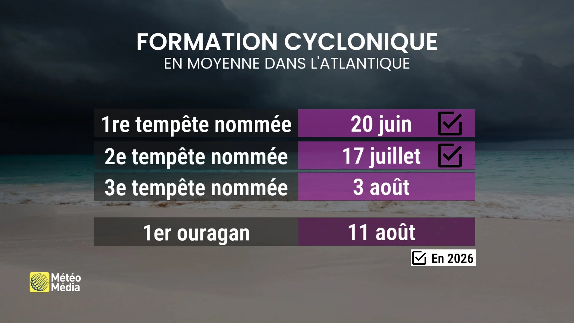 TROP5