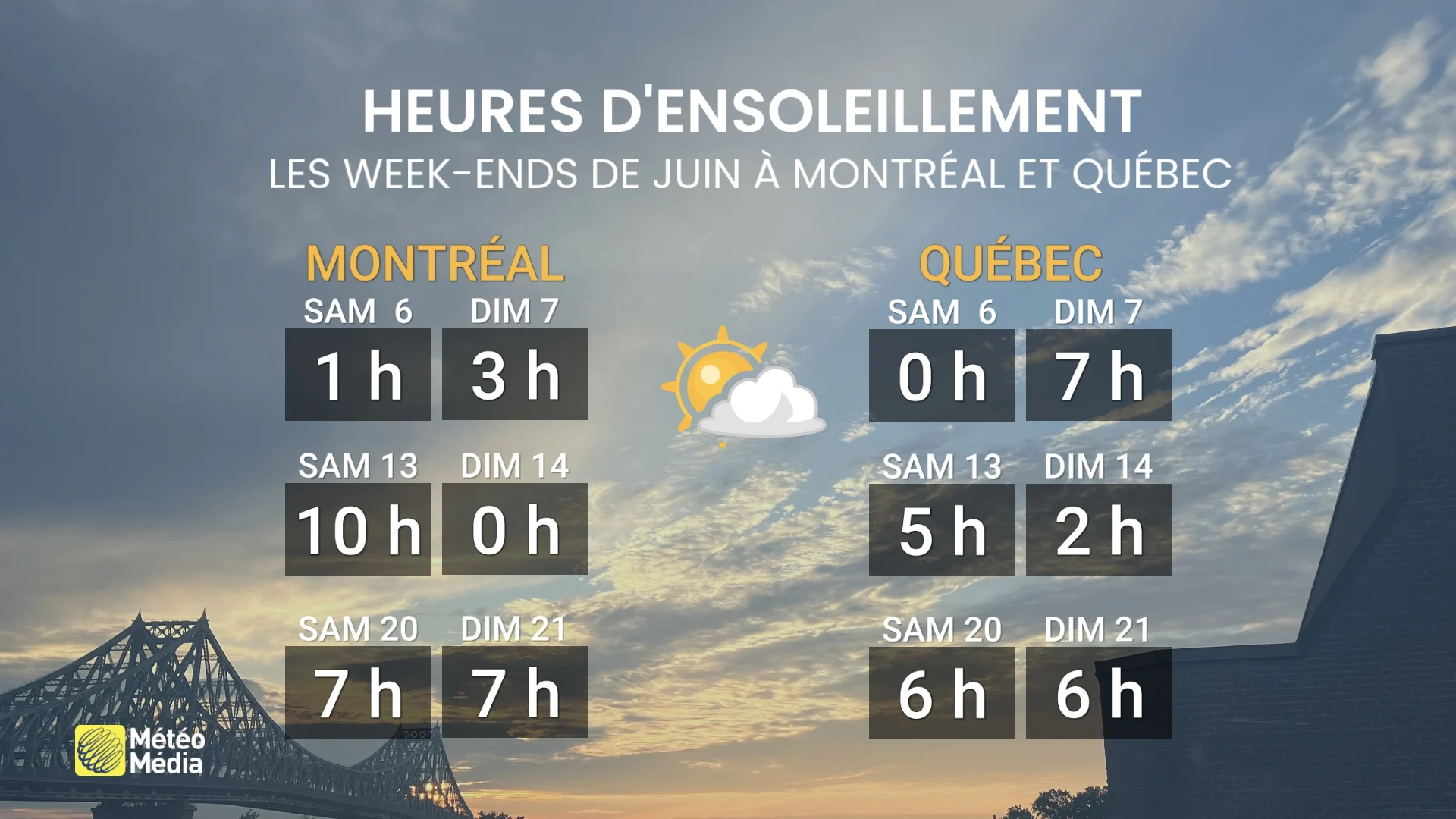 Le soleil reprend enfin du service : voyez quand