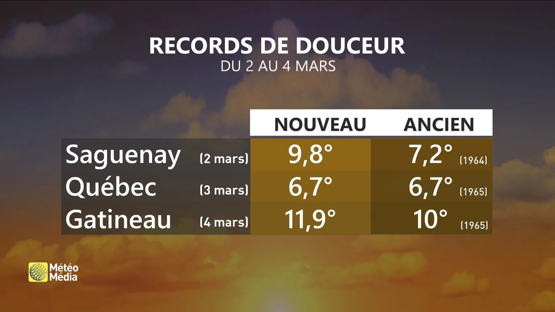RECORDS1