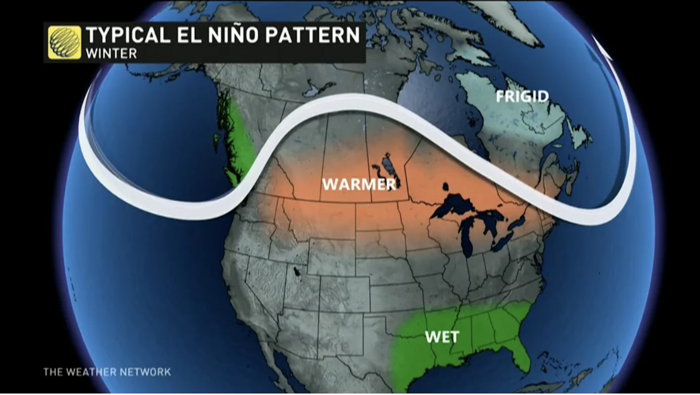 Typically El Nino pattern 
