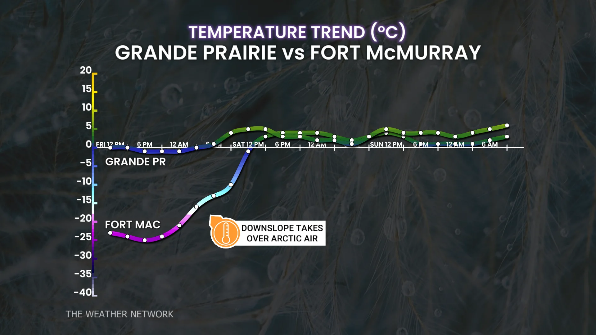 Temperature Extremes Alberta Downsloping