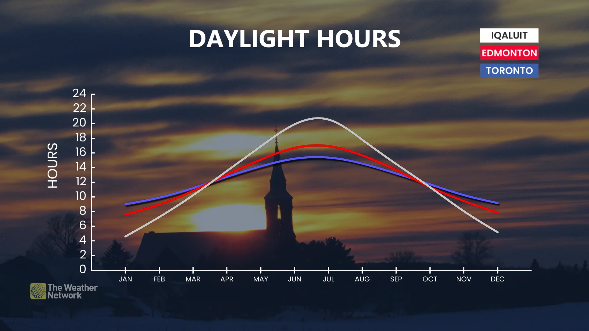 Daylight Hours Toronto Edmonton Iqaluit
