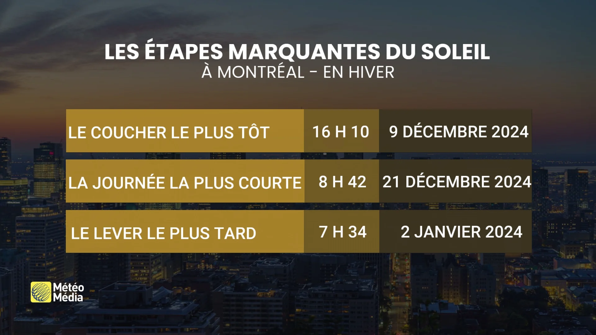 SOLSTICE HIVER ÉTAPES