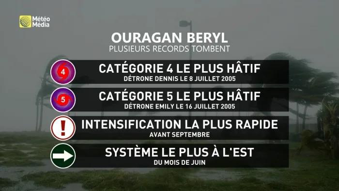 beryl5 CORR