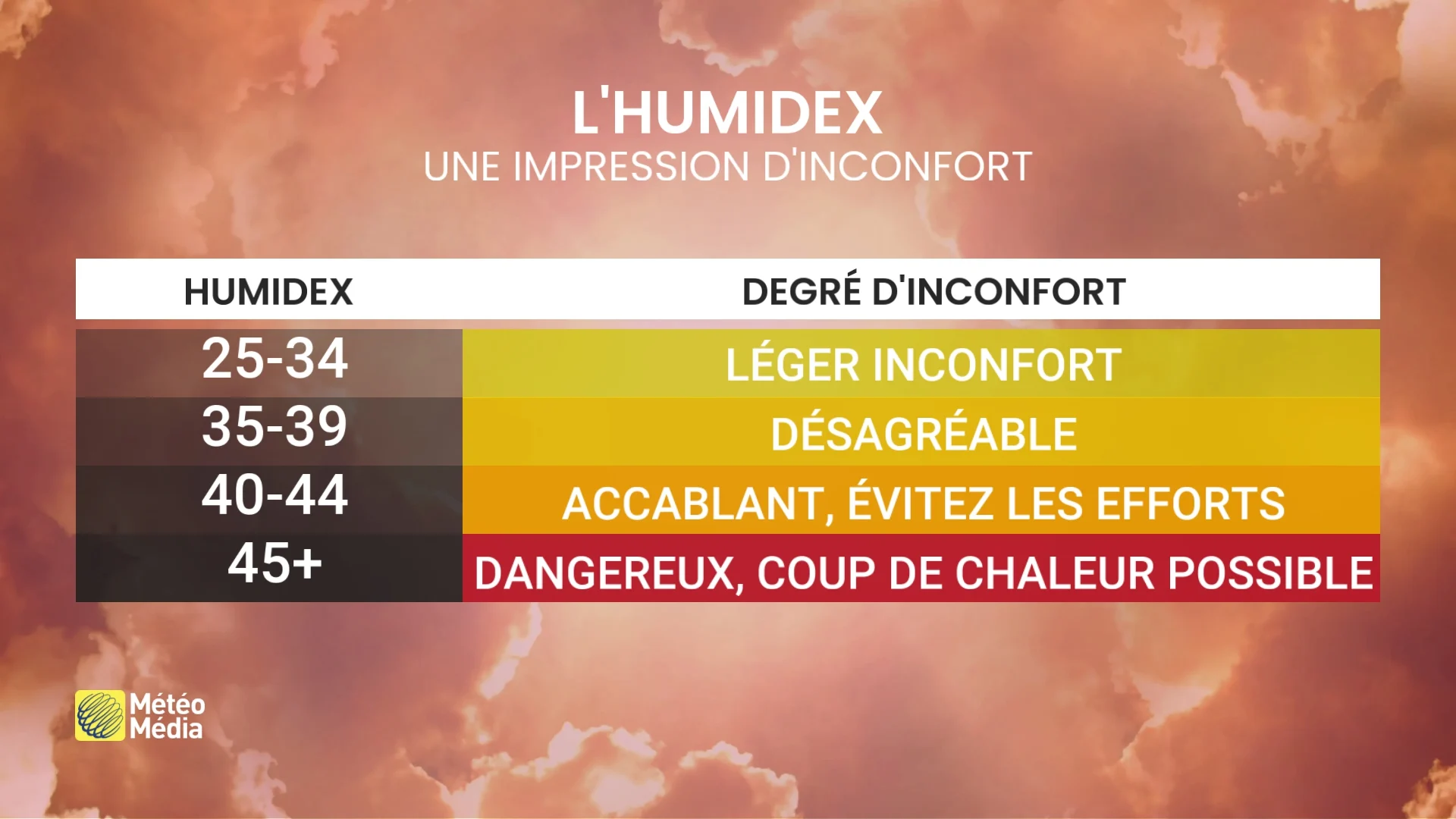 Chaleur humide : une semaine inconfortable à surveiller au Québec