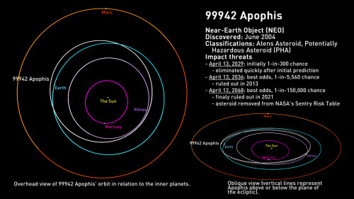 apophis 2029 asteroid impact map
